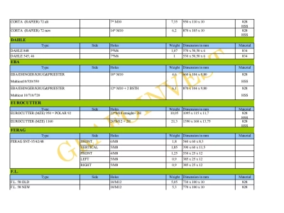 Nozevi Za Graficke Masine09